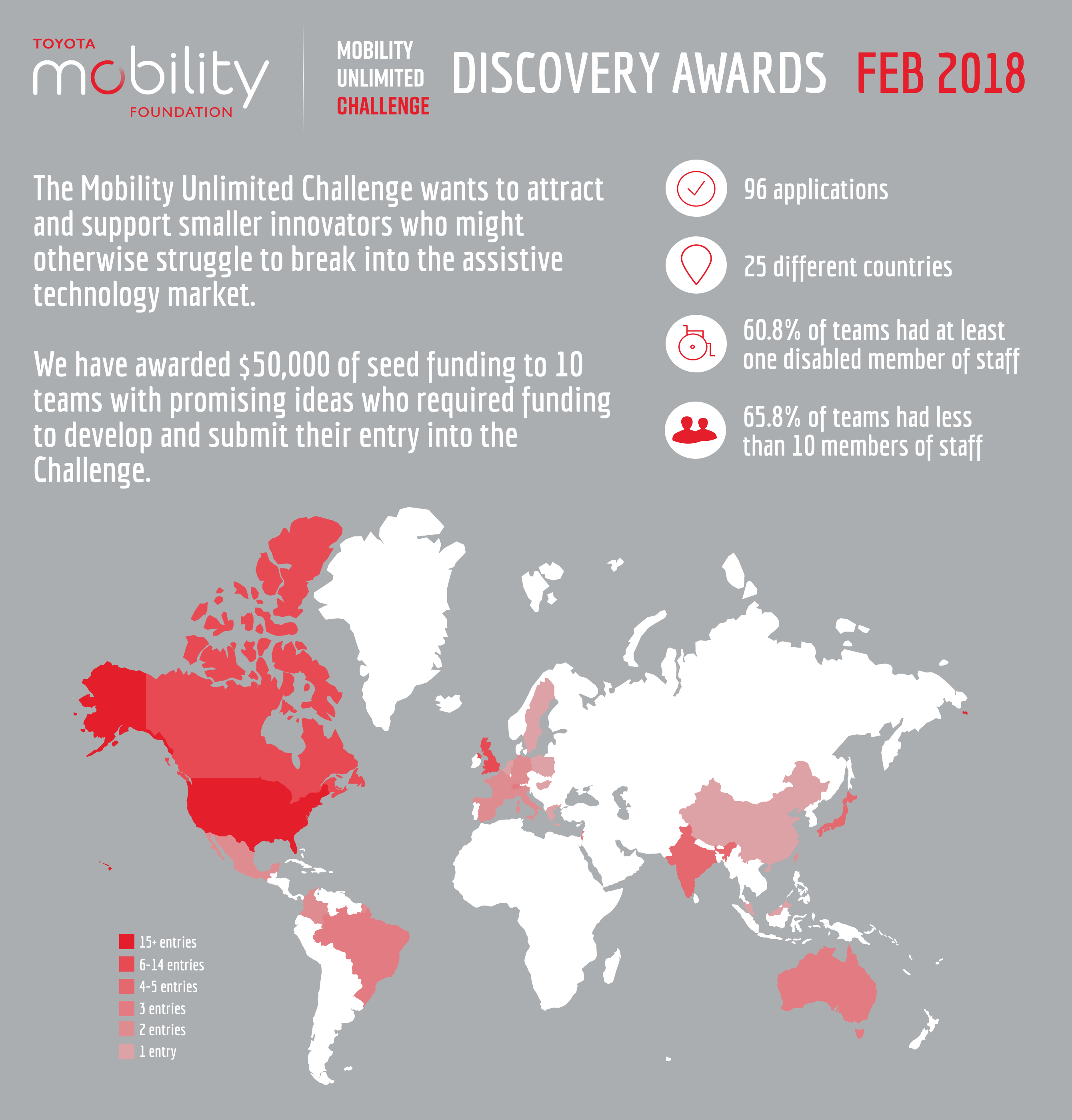 Discovery Awards Infographic